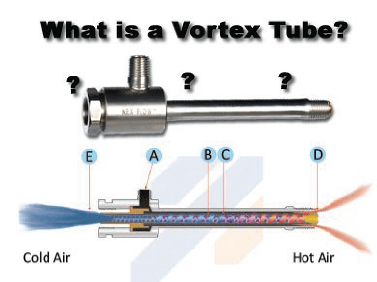 Vortex air cold and hot air