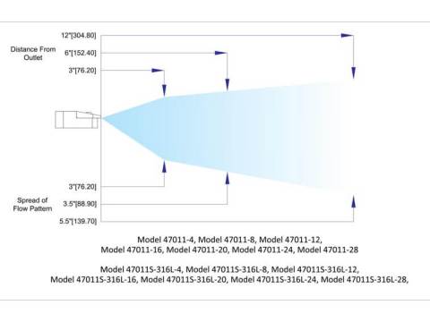 Performance Chart Flat Jet Nozzles