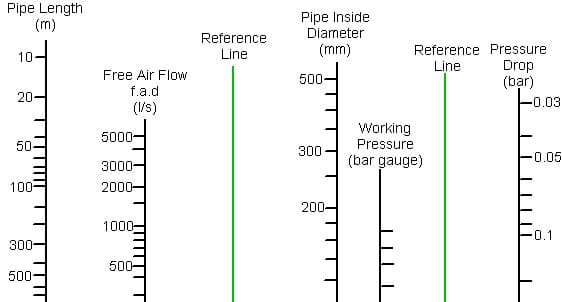 Pressure drop in compressed air