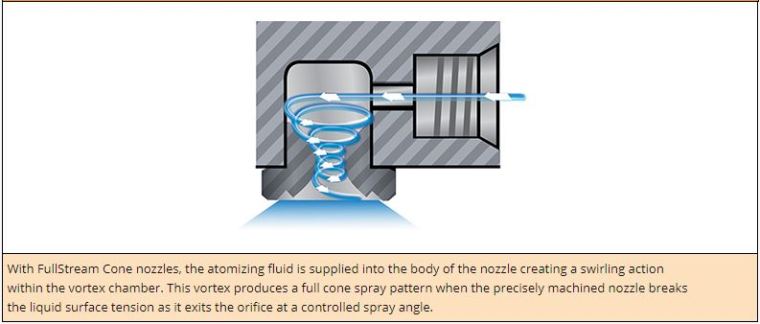 FullStream Liquid Atomizing Nozzles