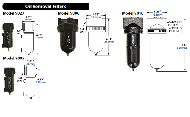 Oil Removal Filters: Never First, Sometimes Last