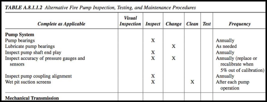 Fire Pump Inspection Table Preview