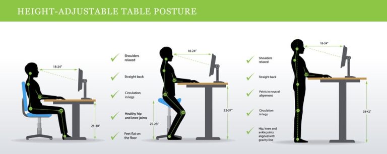 Sit-Stand Desk Purchasing: Consider the Ergonomics