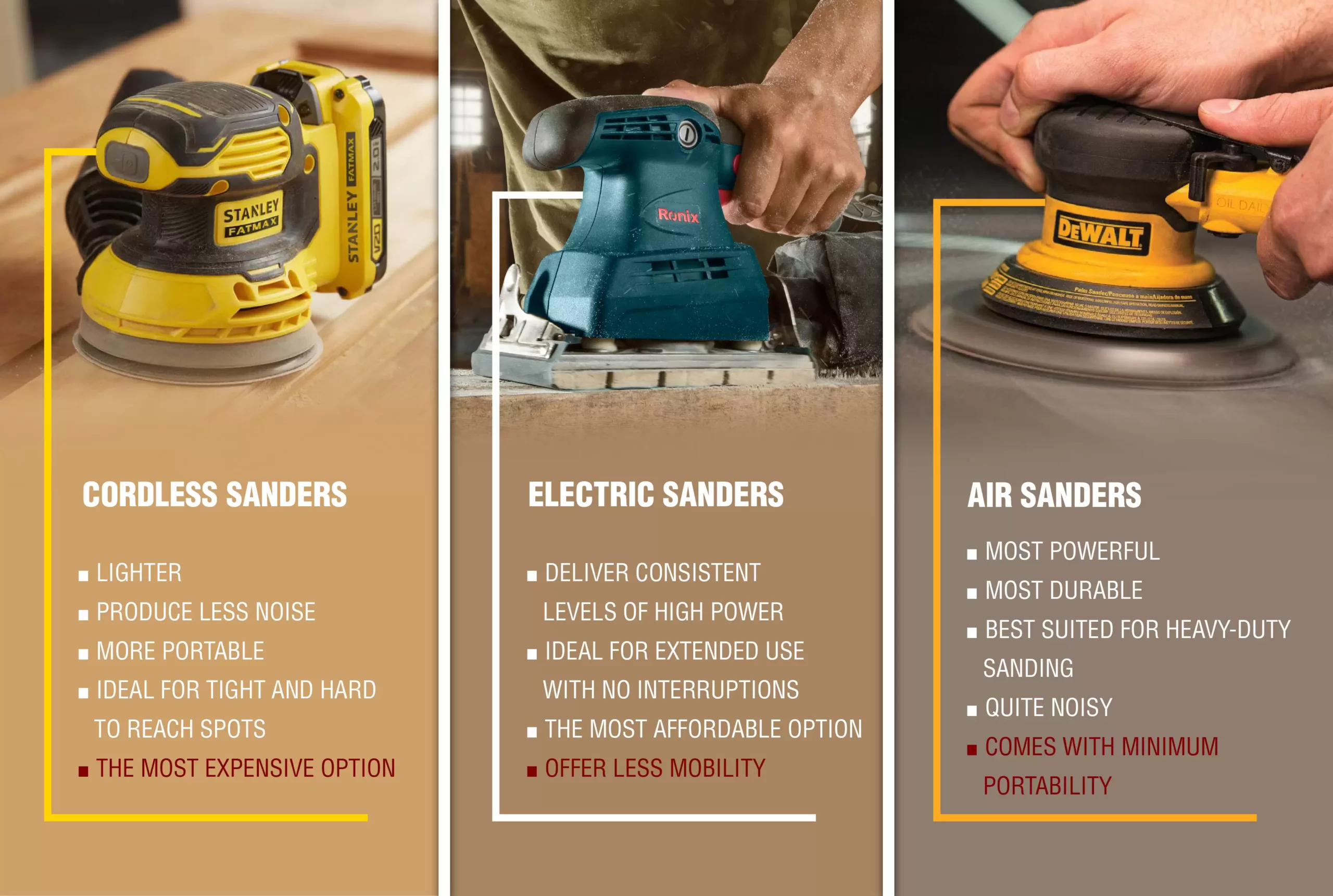 An infographic about the features of cordless, electric, and air sanders